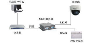 廣州郵科網絡設備 串口服務器——串口轉以太網的聯網解決方案